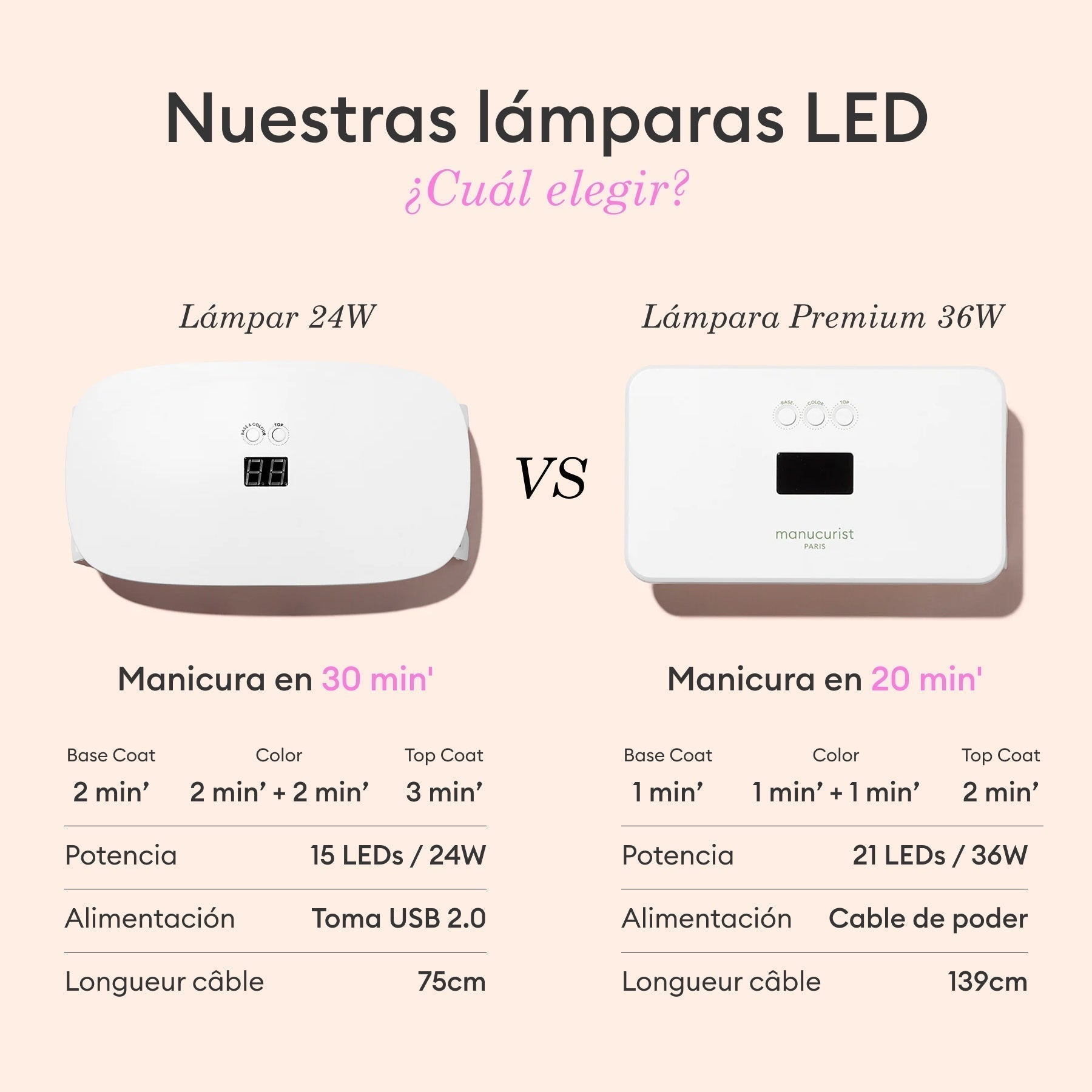 Trousse Super Addict