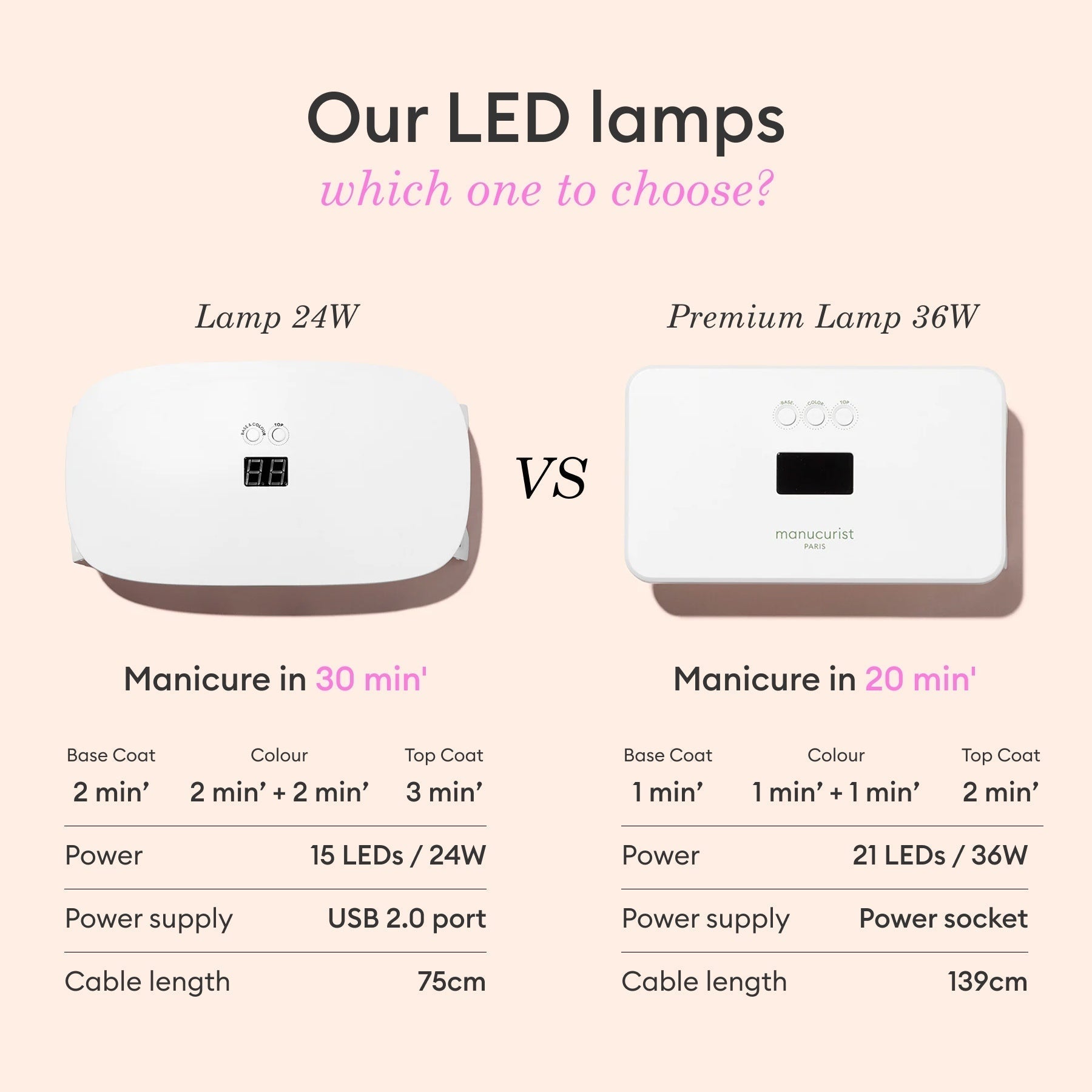 Trousse Super Addict