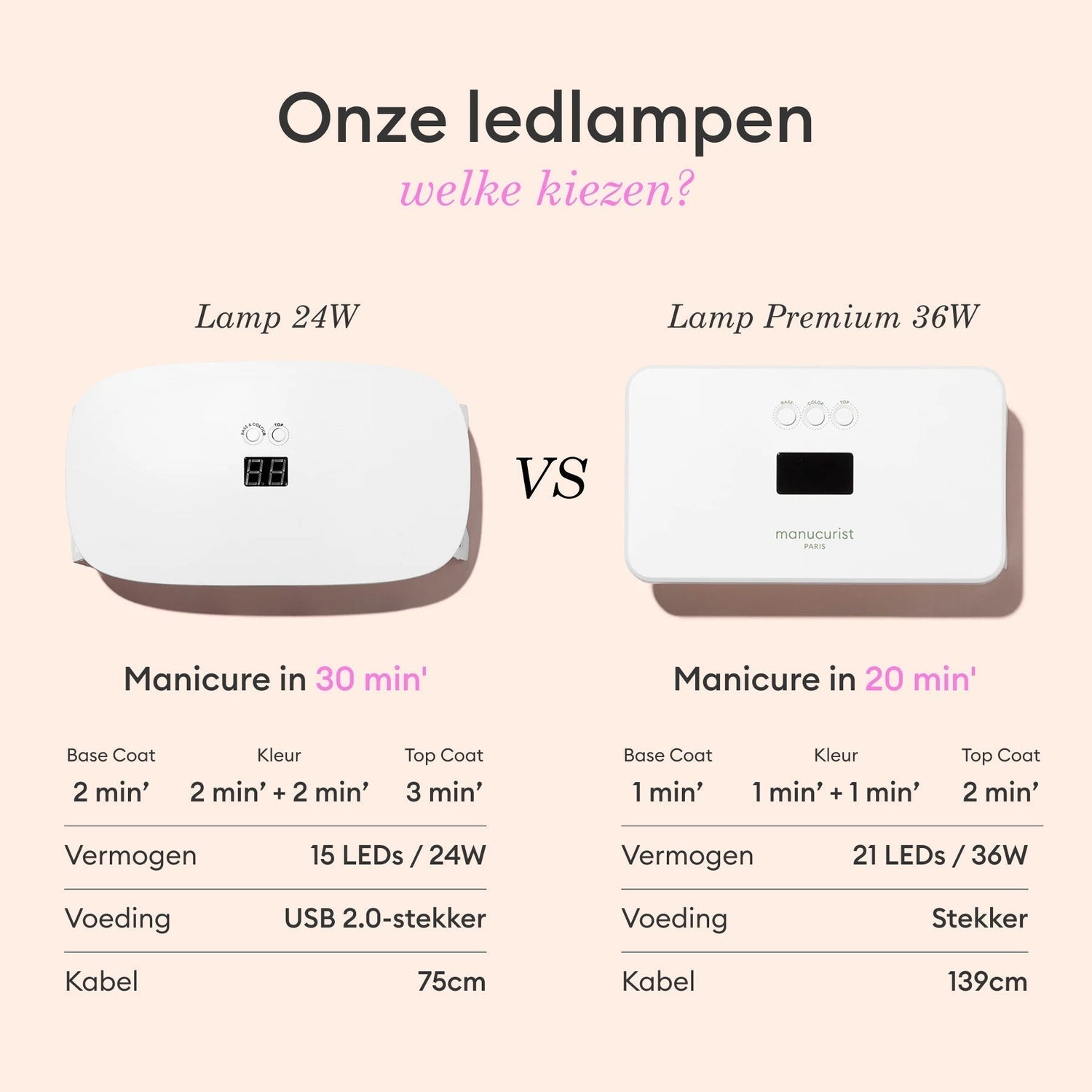 Trousse Super Addict